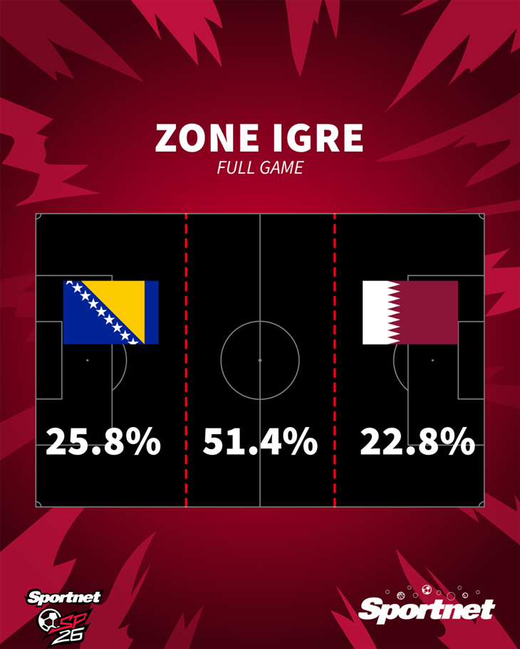 Slika 1 od 1.