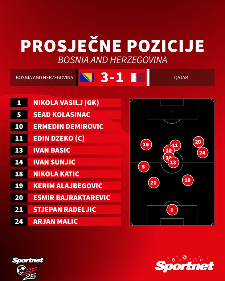 Slika 2 od 2.