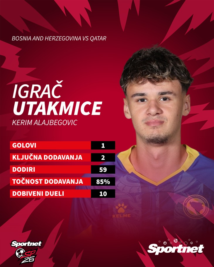 Slika 3 od 3.