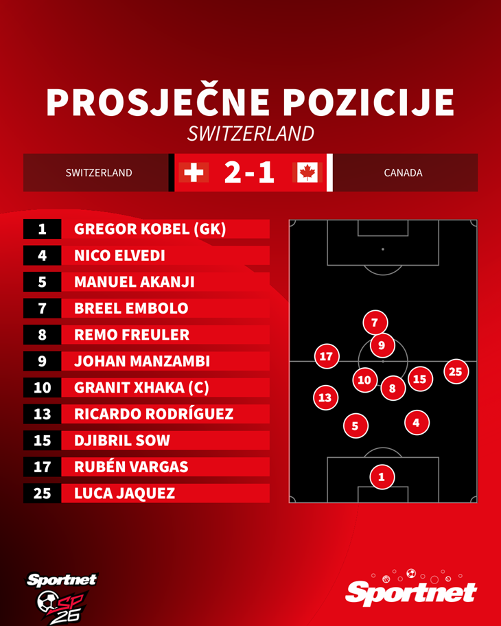 Slika 1 od 1.
