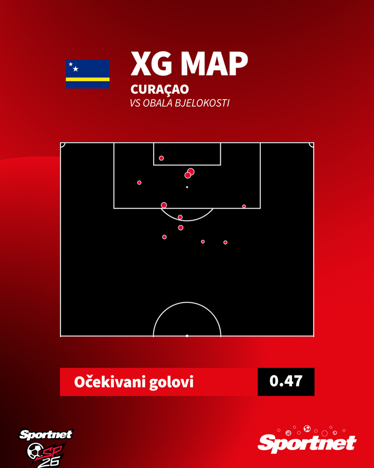 Slika 2 od 2.