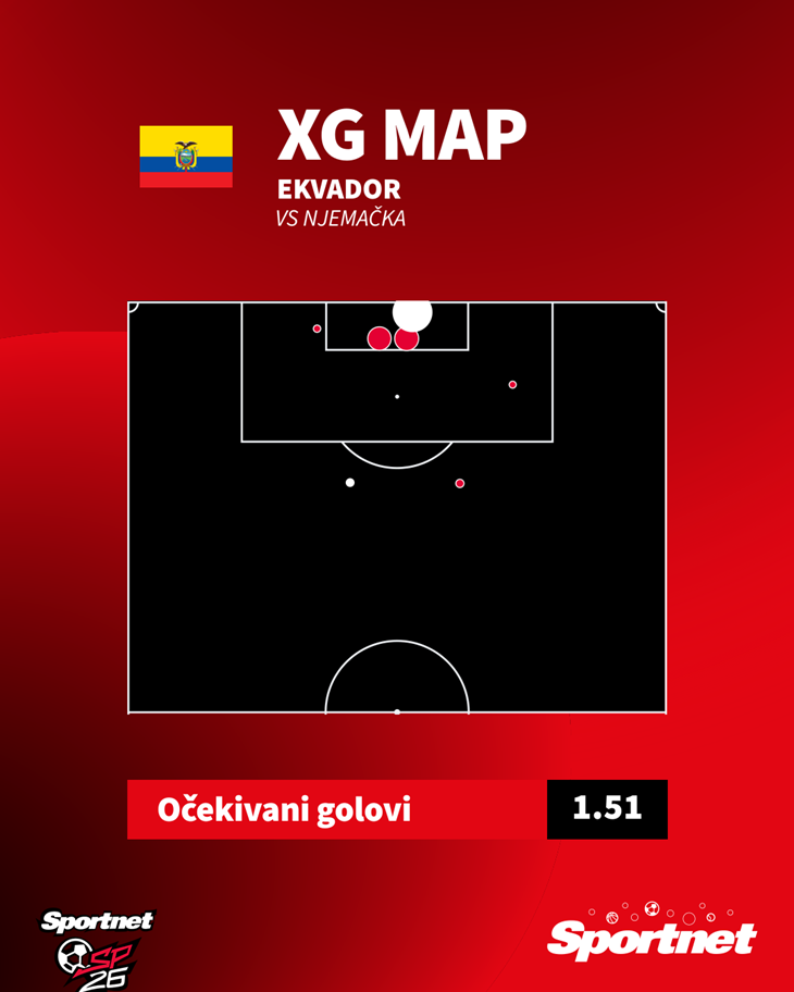 Slika 1 od 1.