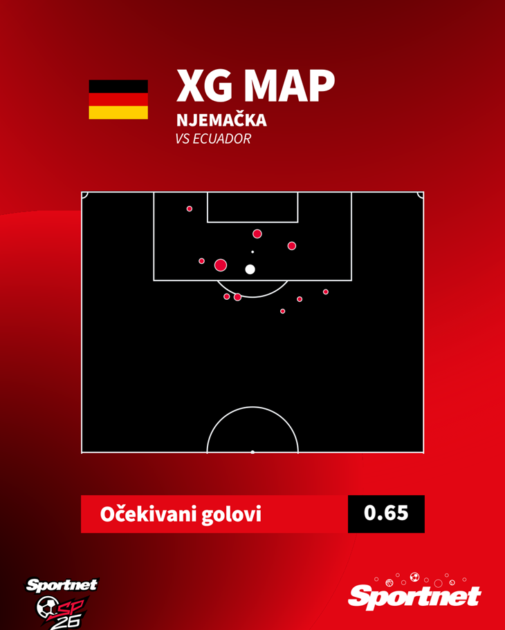 Slika 2 od 2.