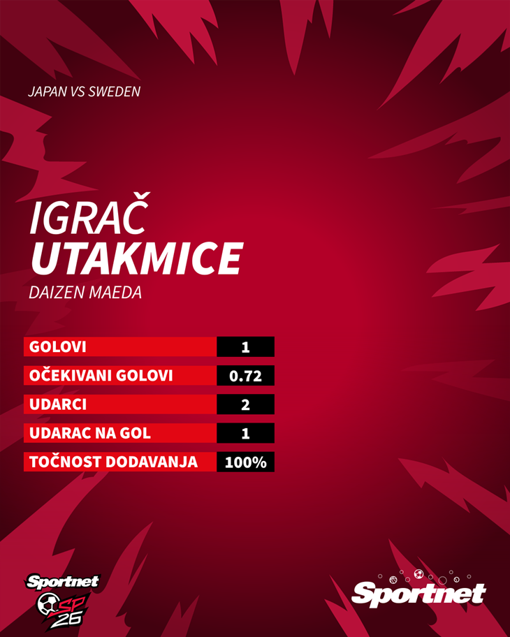 Slika 1 od 1.