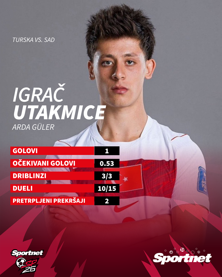 Slika 1 od 1.