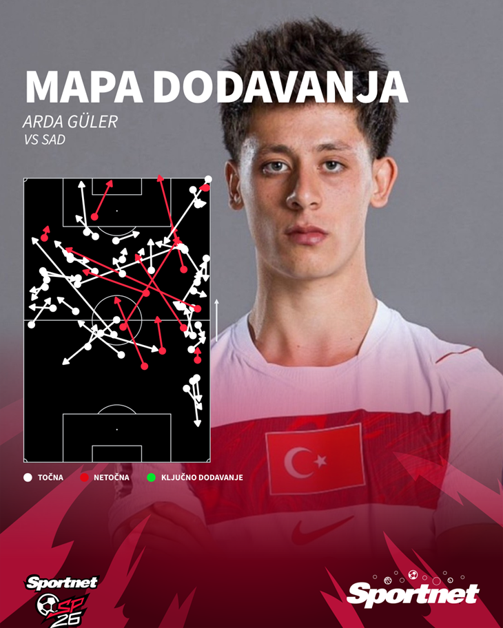 Slika 3 od 3.