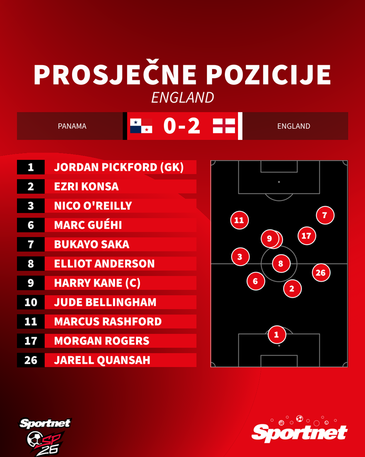 Slika 2 od 2.
