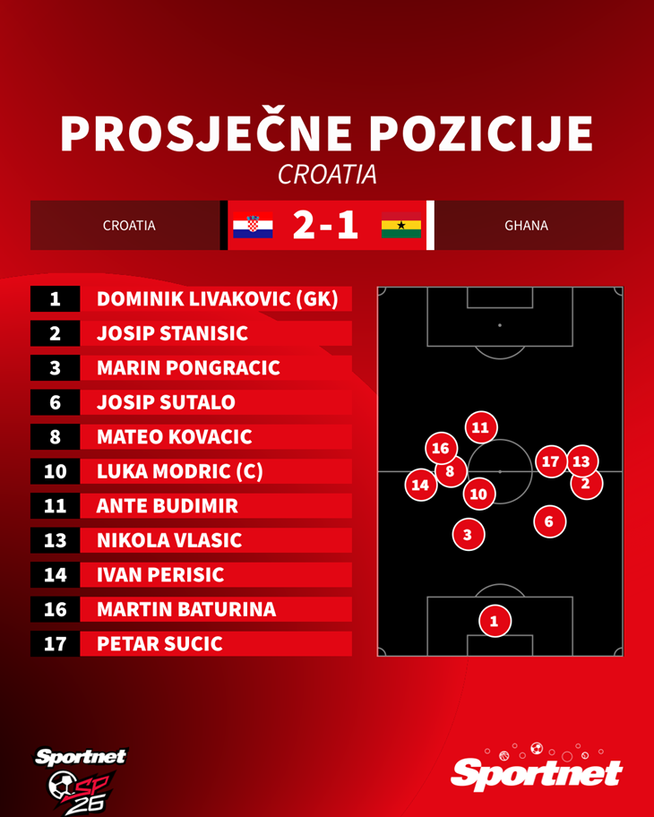 Slika 2 od 2.