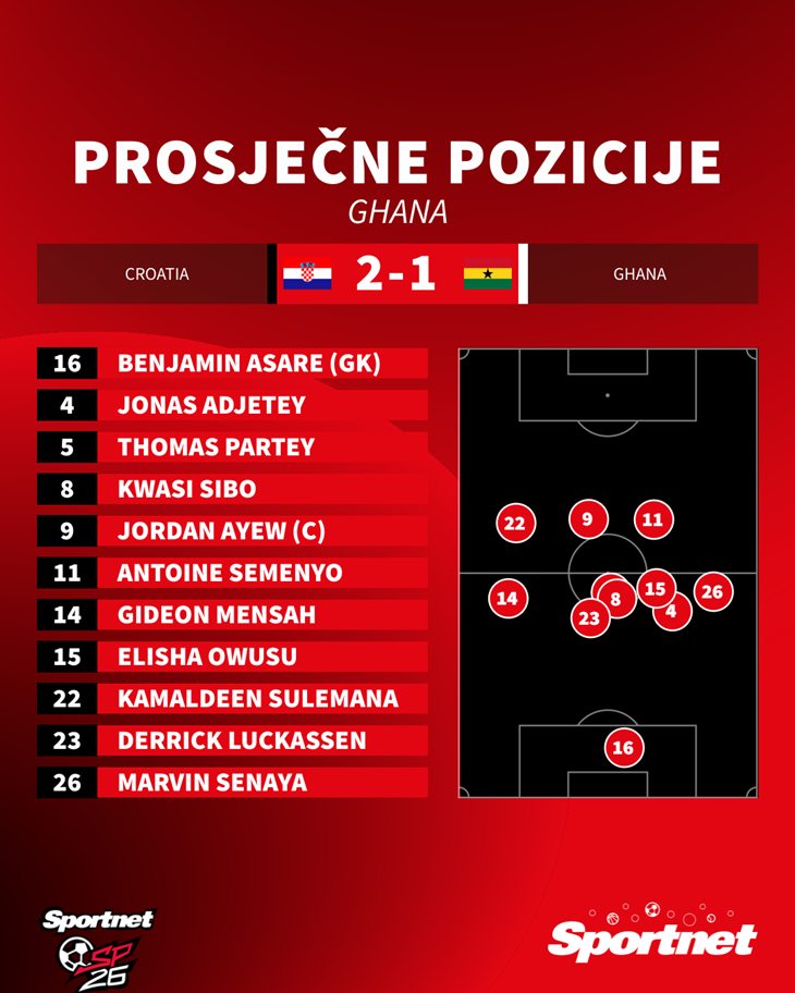 Slika 3 od 3.
