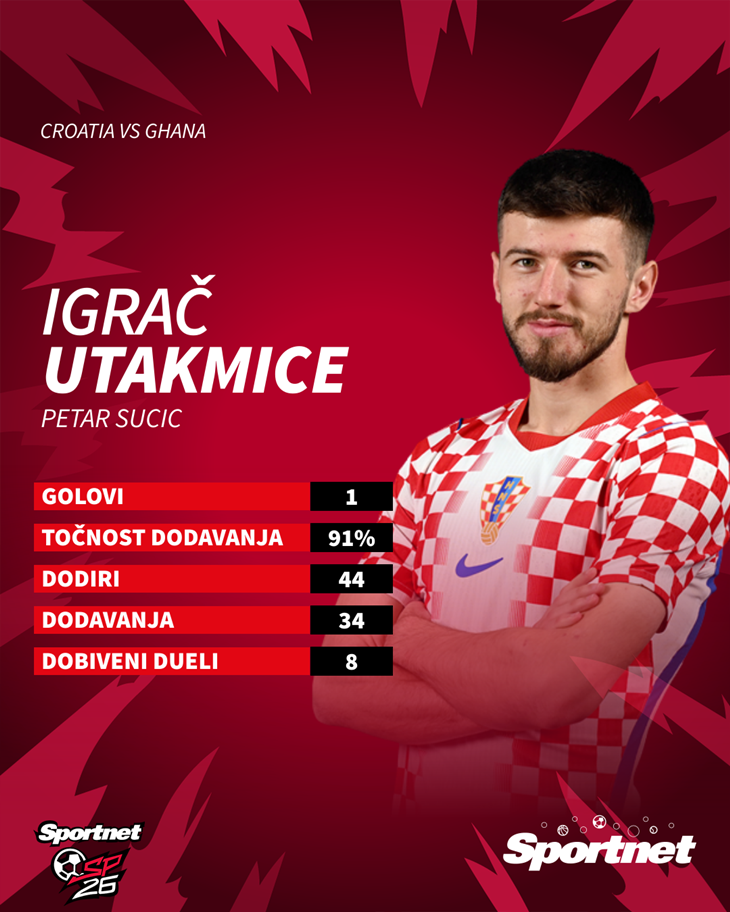 Slika 2 od 2.
