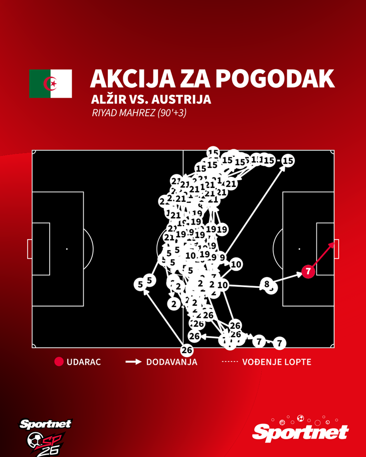 Slika 1 od 1.
