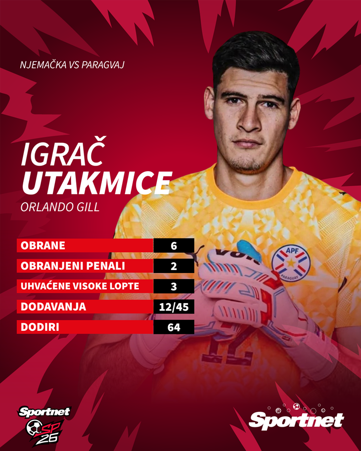 Slika 1 od 1.