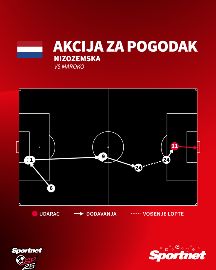 Slika 2 od 2.