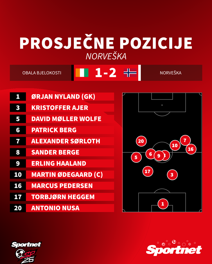 Slika 2 od 2.