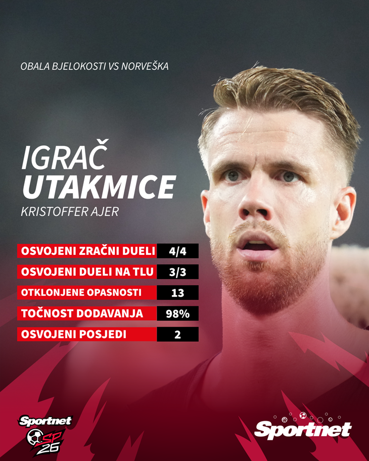Slika 2 od 2.