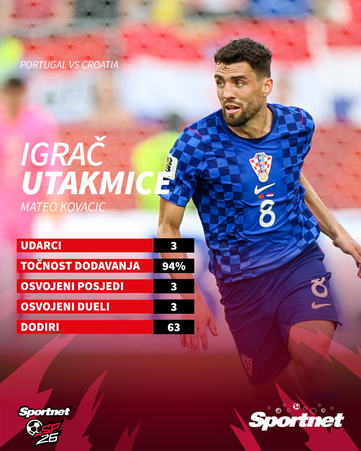 Slika 3 od 3.