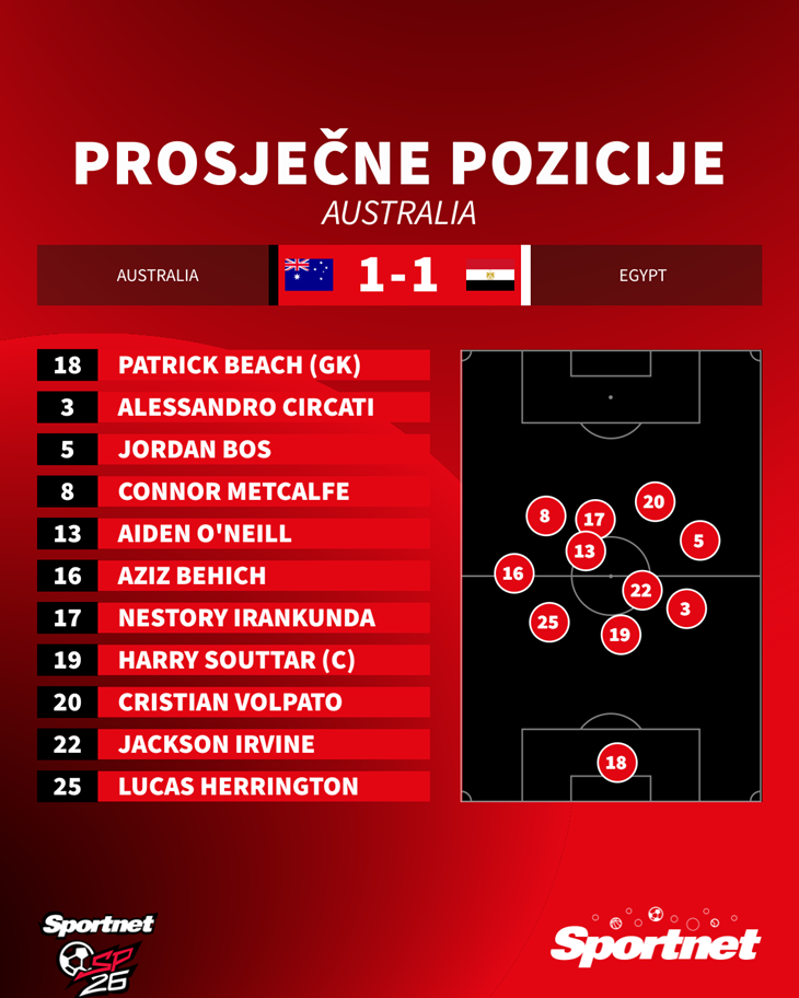 Slika 2 od 2.