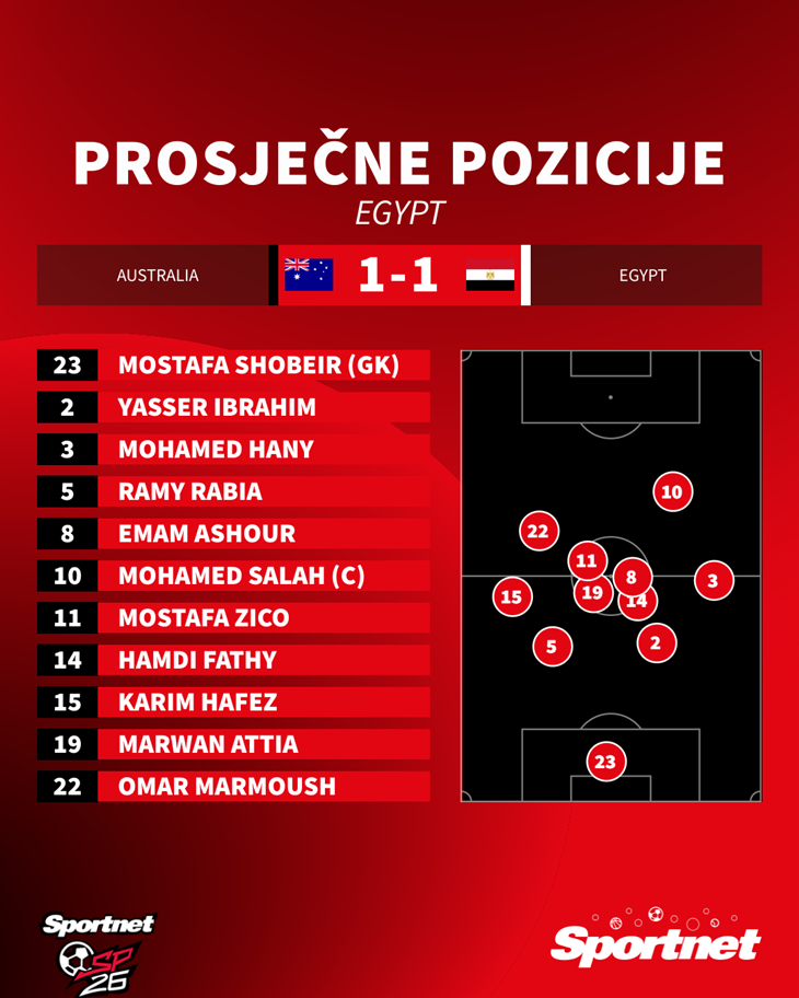 Slika 3 od 3.