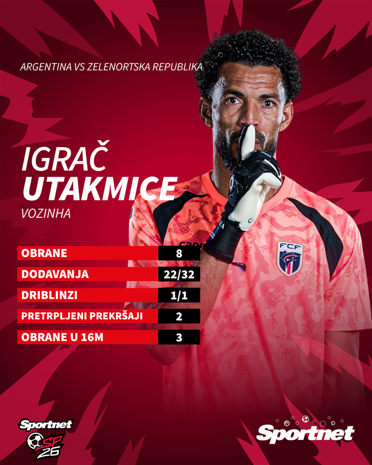 Slika 1 od 1.