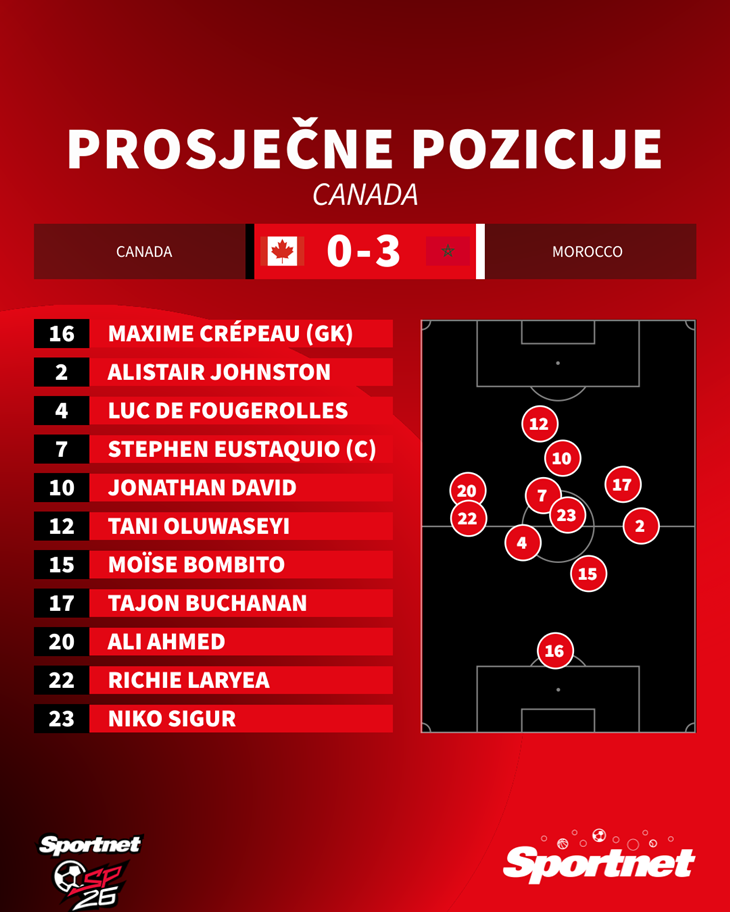 Slika 2 od 2.