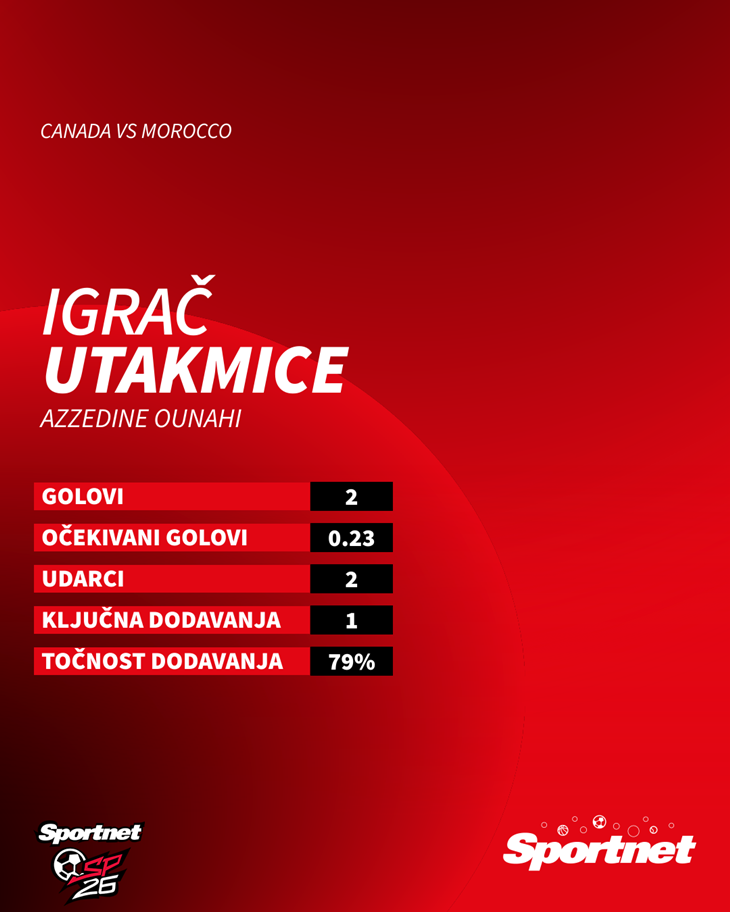 Slika 2 od 2.