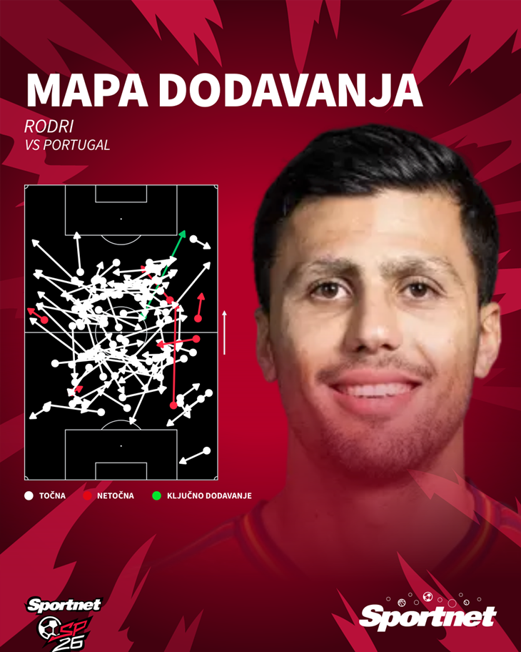 Slika 2 od 2.