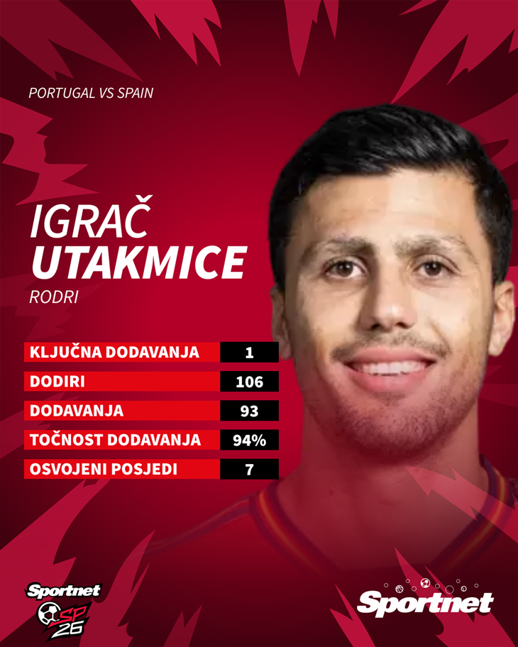 Slika 3 od 3.