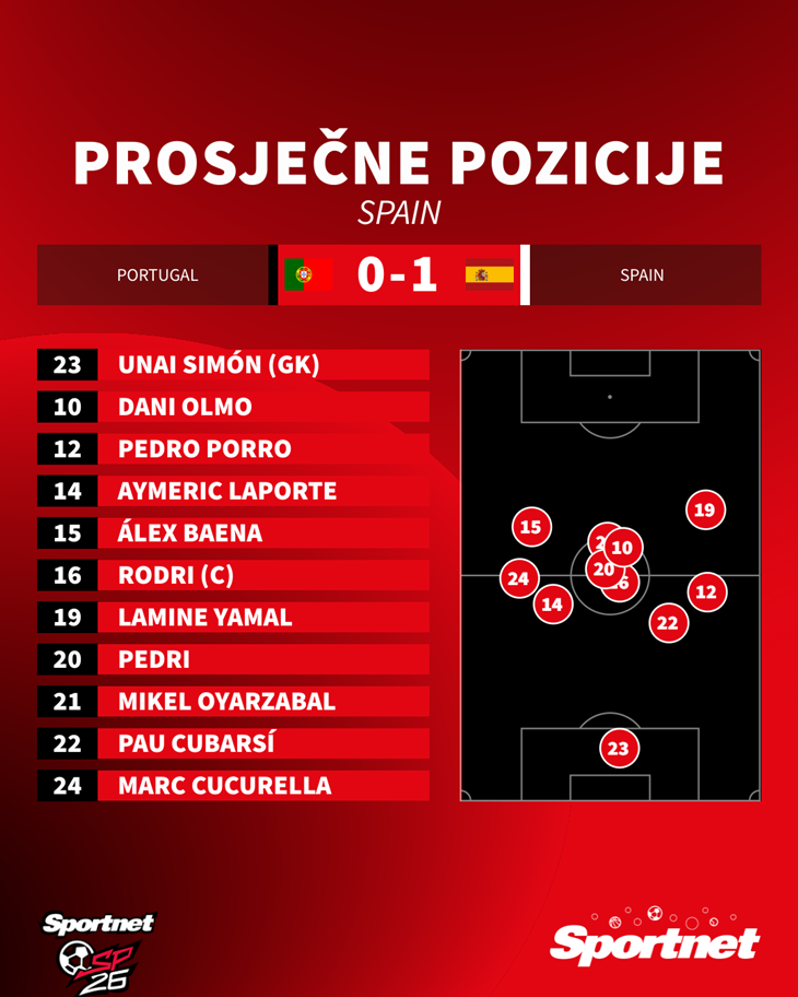Slika 1 od 1.