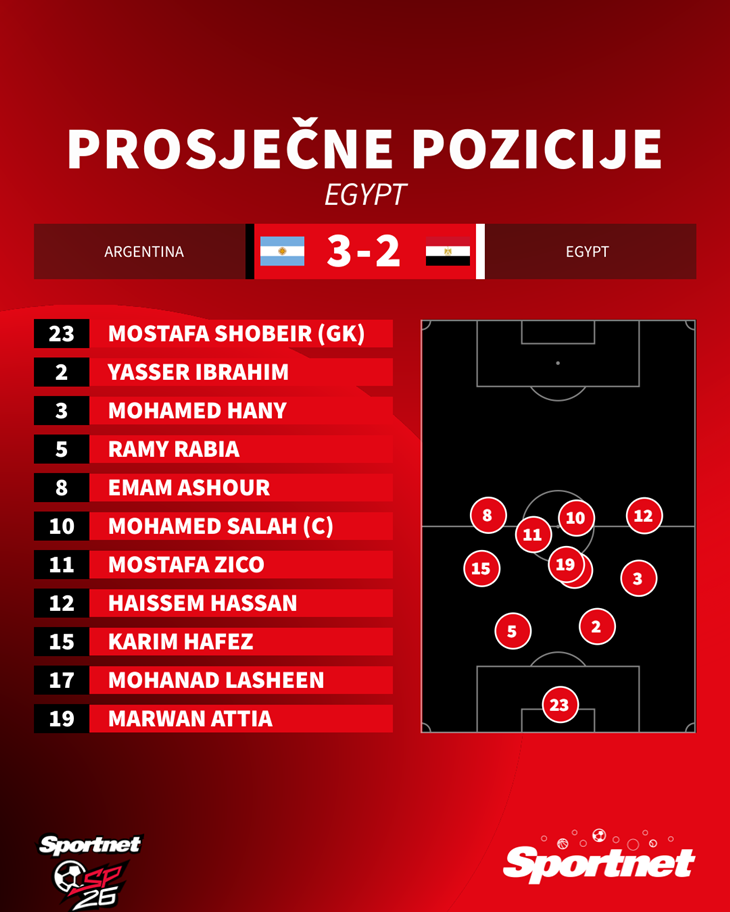 Slika 1 od 1.