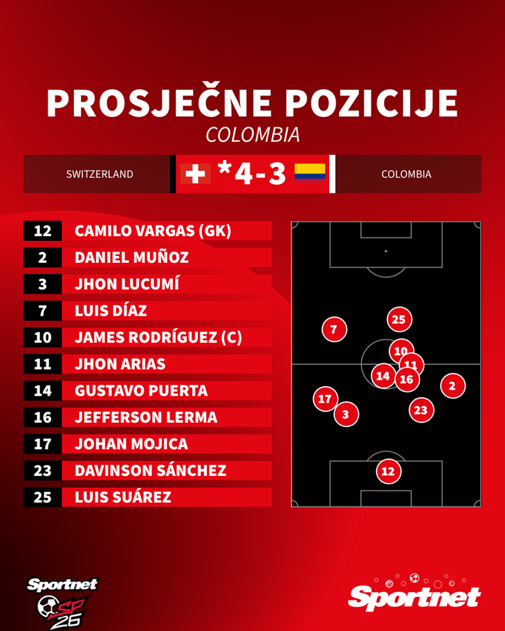 Slika 1 od 1.