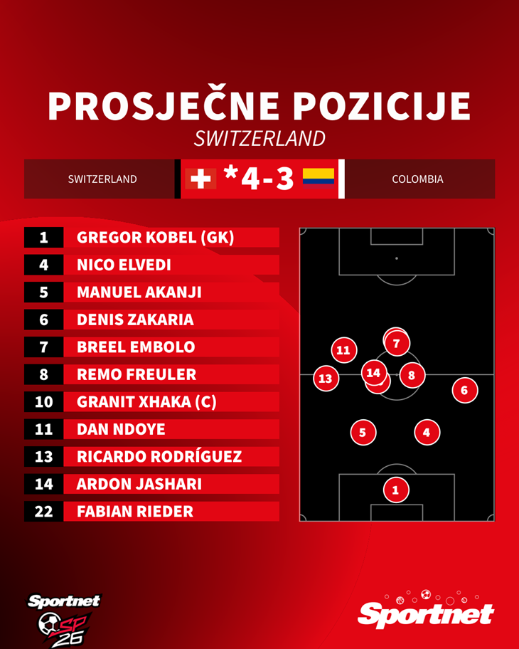 Slika 2 od 2.
