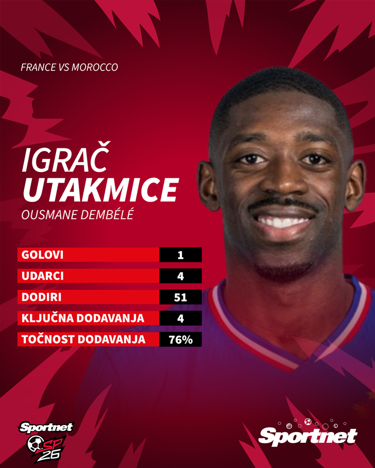 Slika 2 od 2.