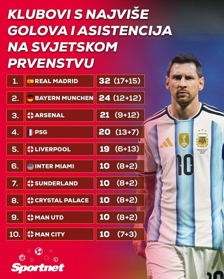 Slika 10 od 10.