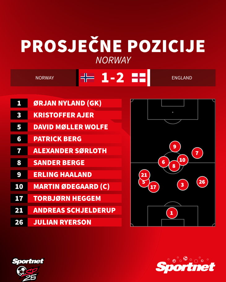 Slika 1 od 1.