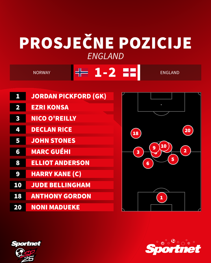 Slika 2 od 2.