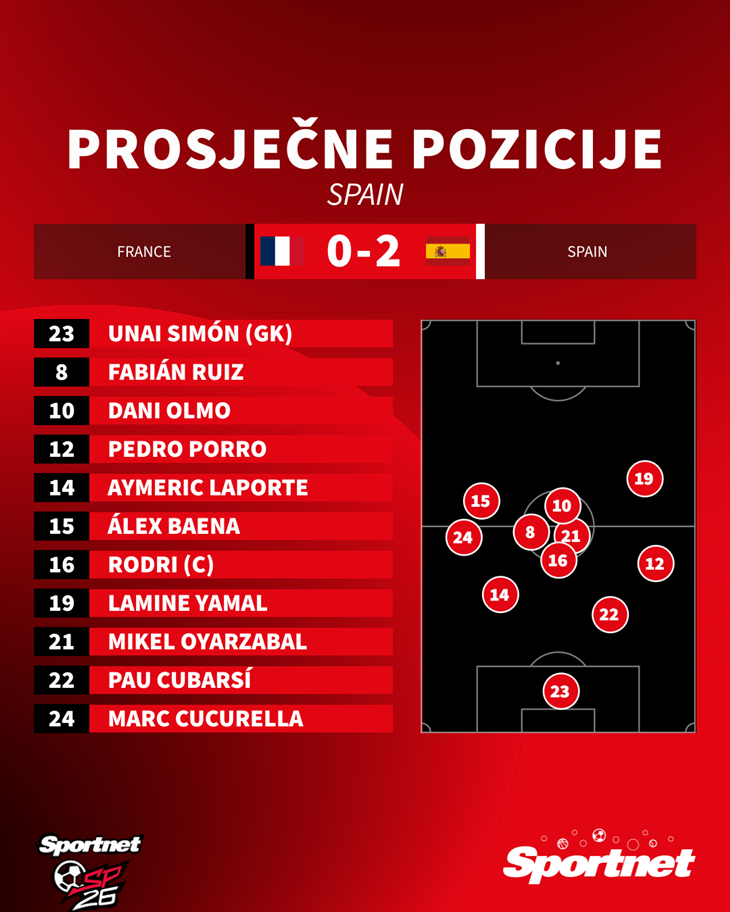 Slika 2 od 2.