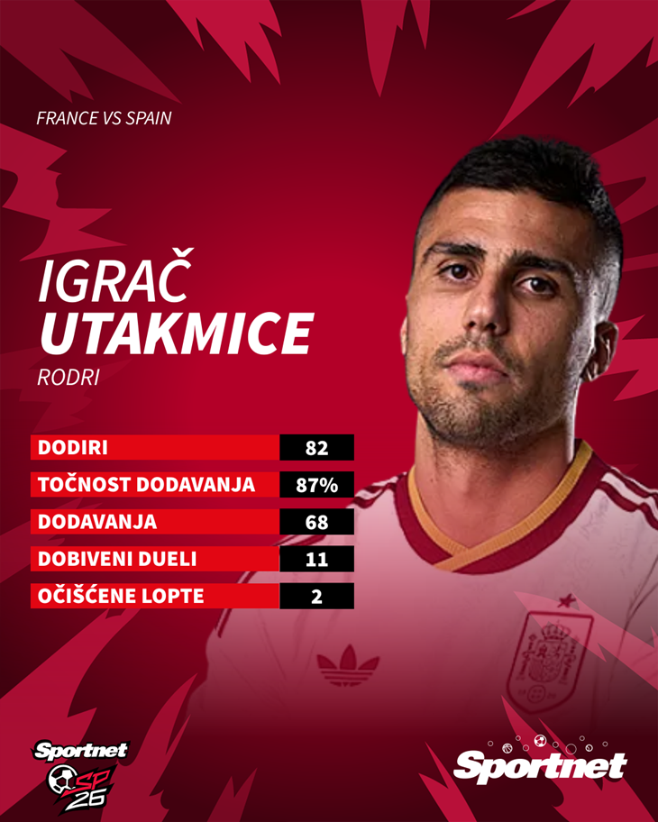 Slika 3 od 3.