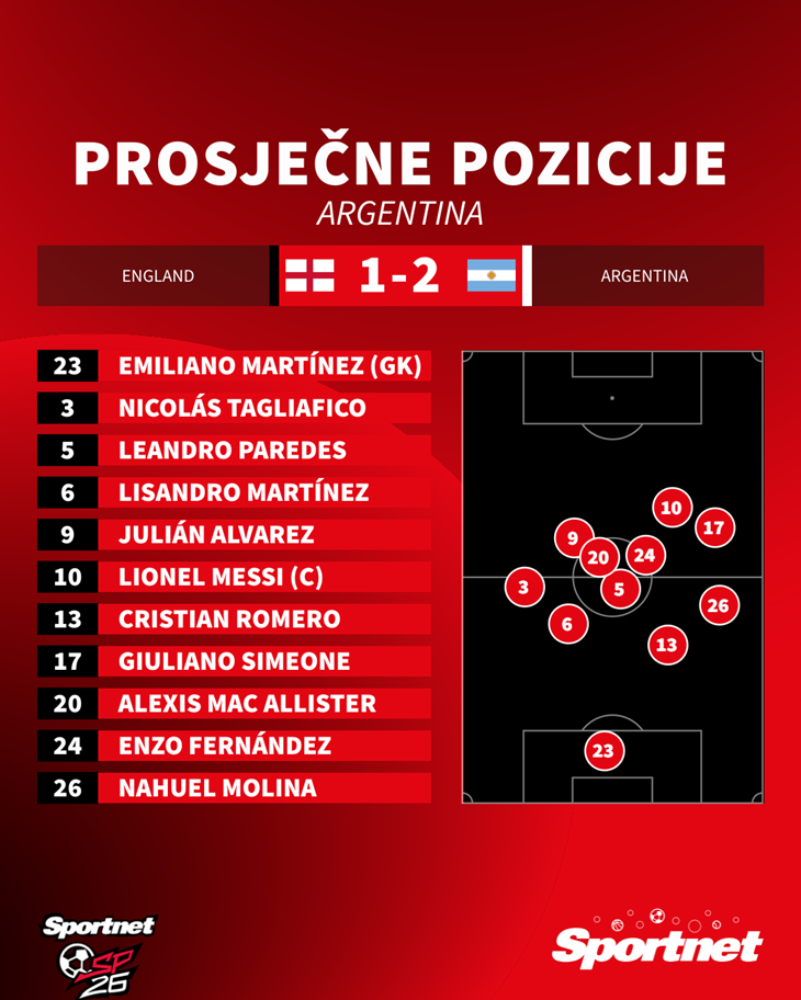 Slika 2 od 2.
