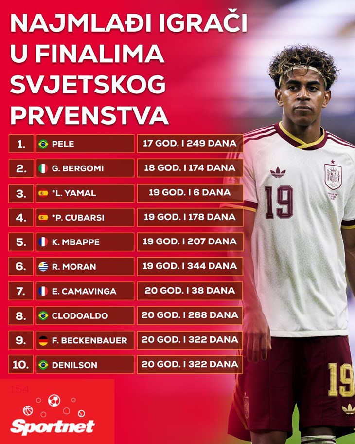 Slika 6 od 6.