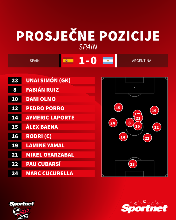 Slika 1 od 1.