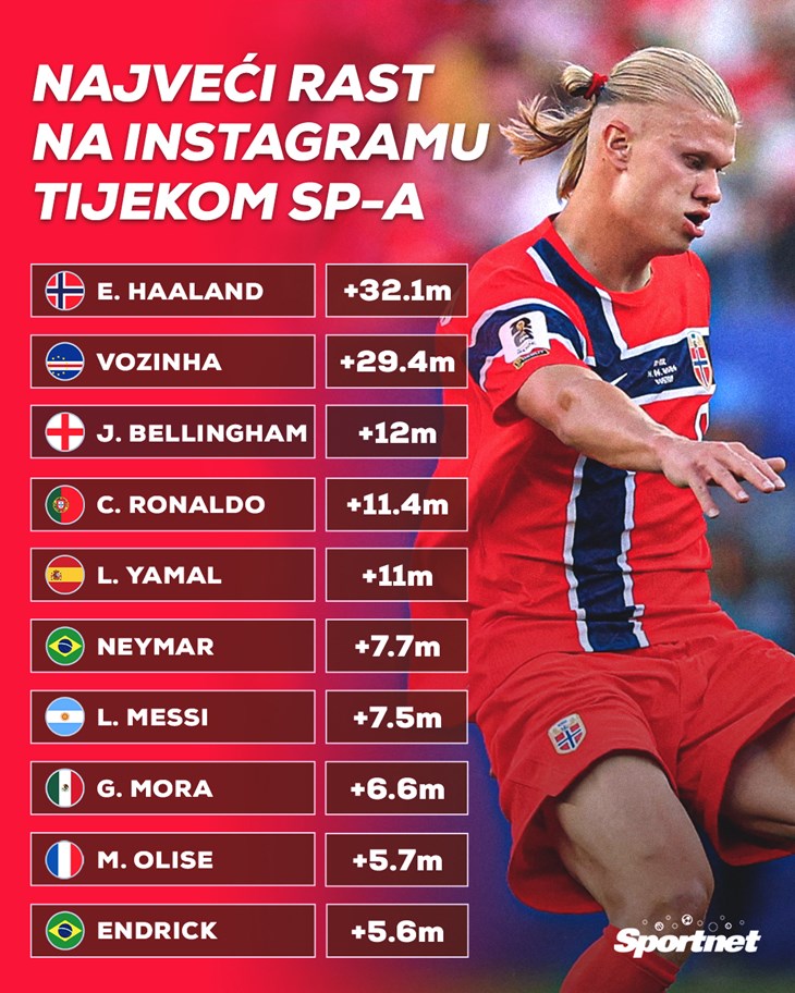 Slika 1 od 1.