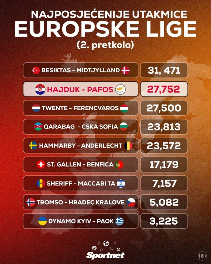 Slika 1 od 1.