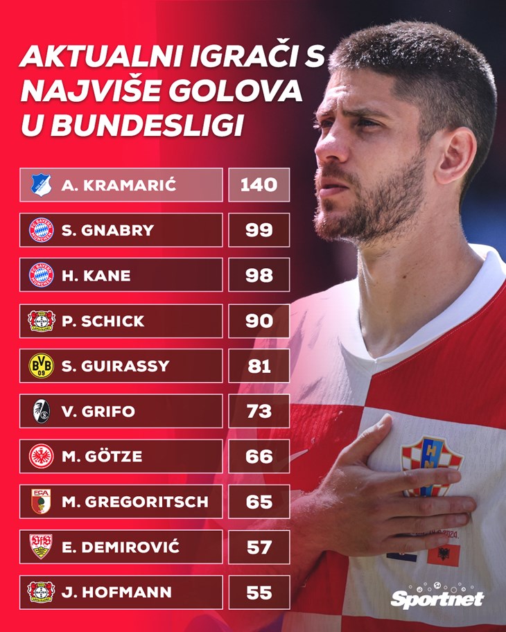 Slika 5 od 5.