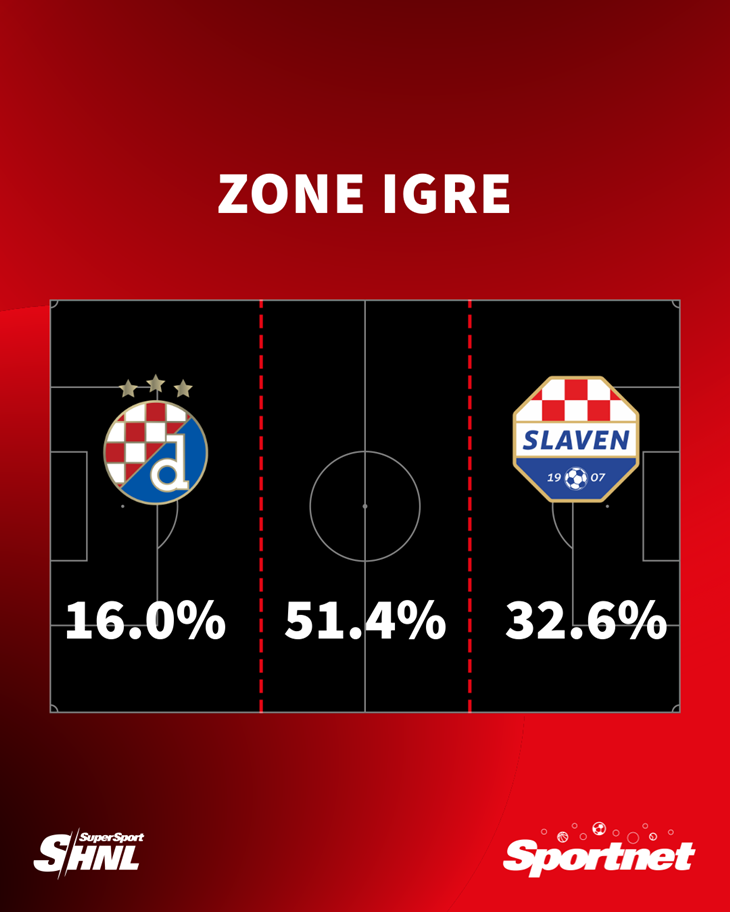 Slika 1 od 1.
