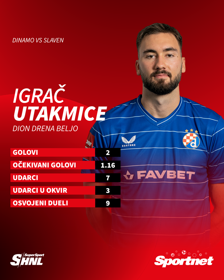 Slika 2 od 2.