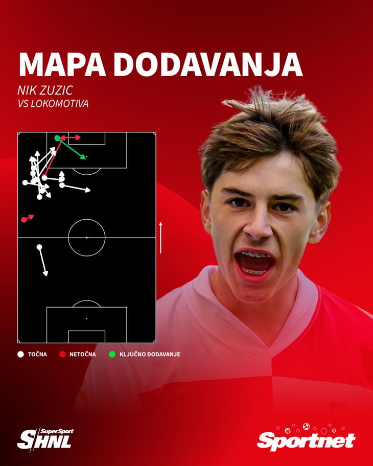 Slika 1 od 1.
