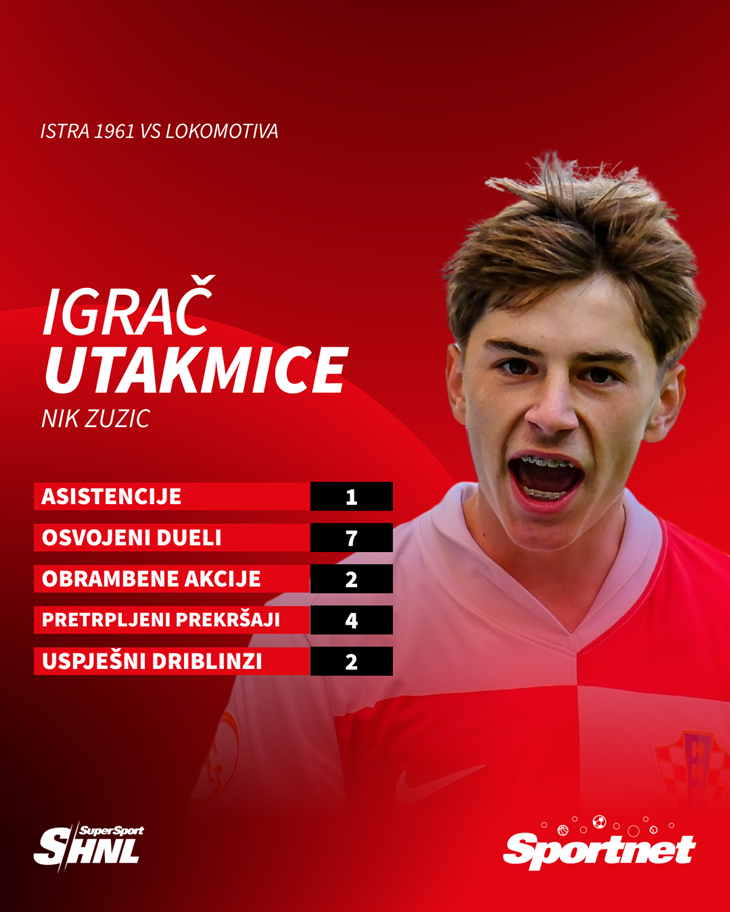 Slika 2 od 2.