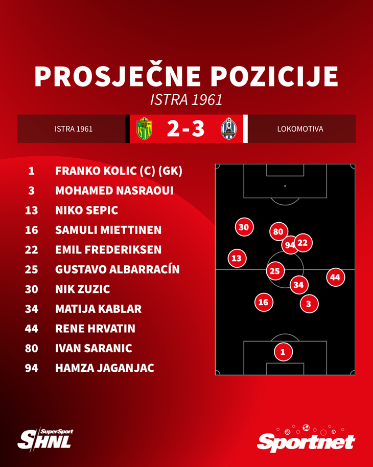 Slika 2 od 2.