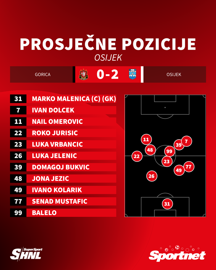 Slika 2 od 2.