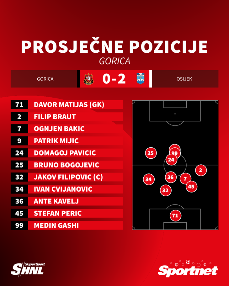 Slika 3 od 3.